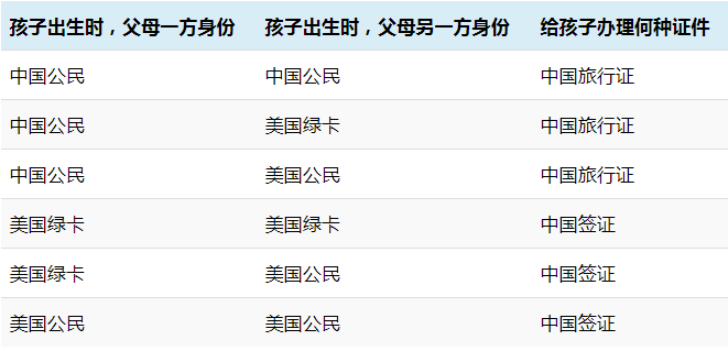 如何辦理美國出生的寶寶回國旅行證？